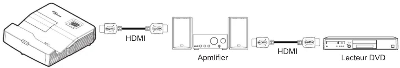 OPTOMA EH340UST - Remarque : - 1