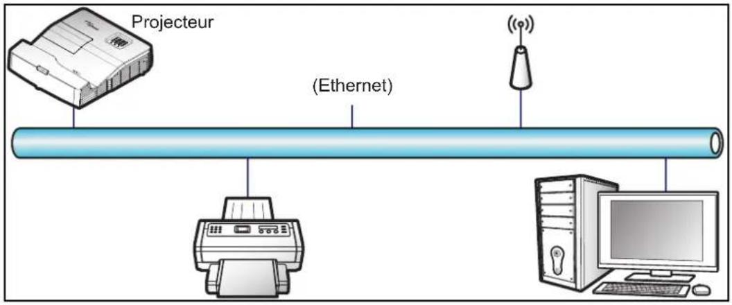 OPTOMA EH340UST - Fonction LAN RJ45 - 1