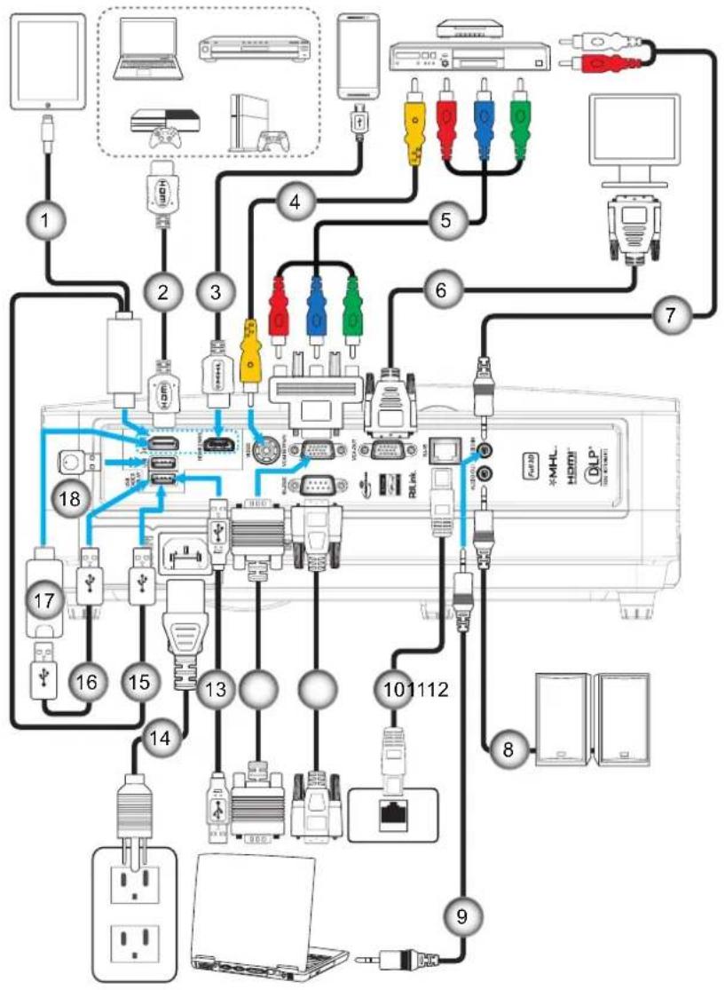OPTOMA EH340UST - CONFIGURATION ET INSTALLATION - 1