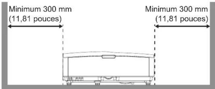 OPTOMA EH340UST - Avis relat à l'installation du projecteur - 5