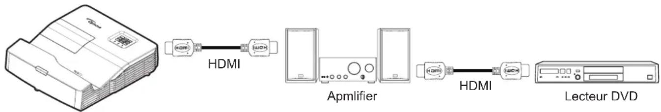 OPTOMA EH340UST - Remarque : - 1