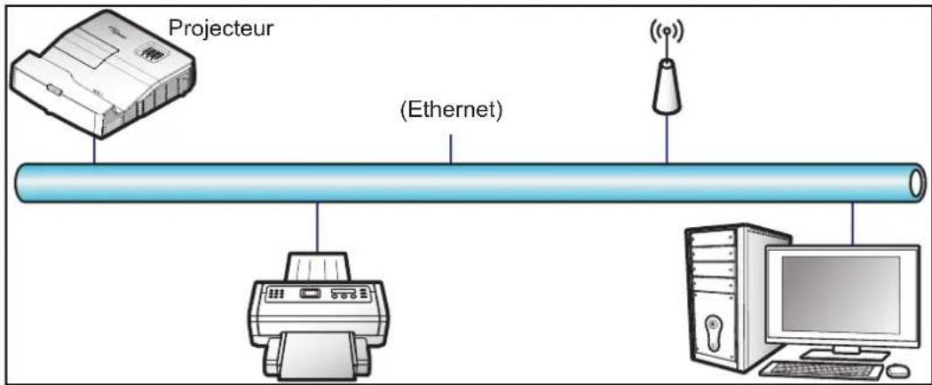OPTOMA EH340UST - Fonction LAN RJ45 - 1
