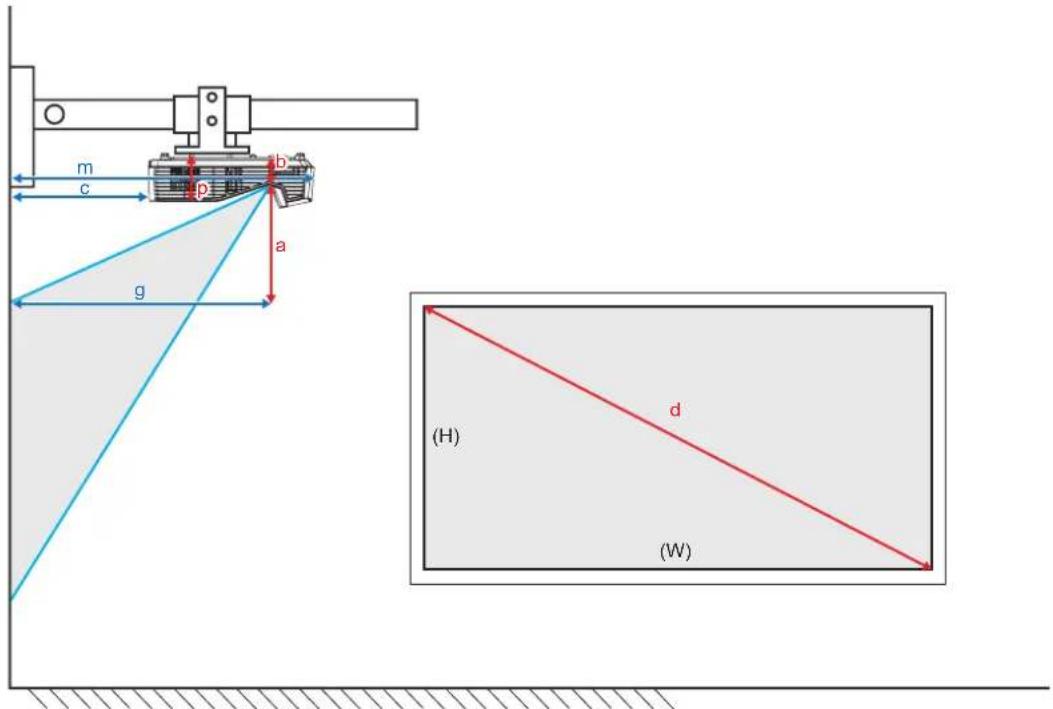 OPTOMA EH340UST - INFORMATIONS SUPPLEMENTaires - 1