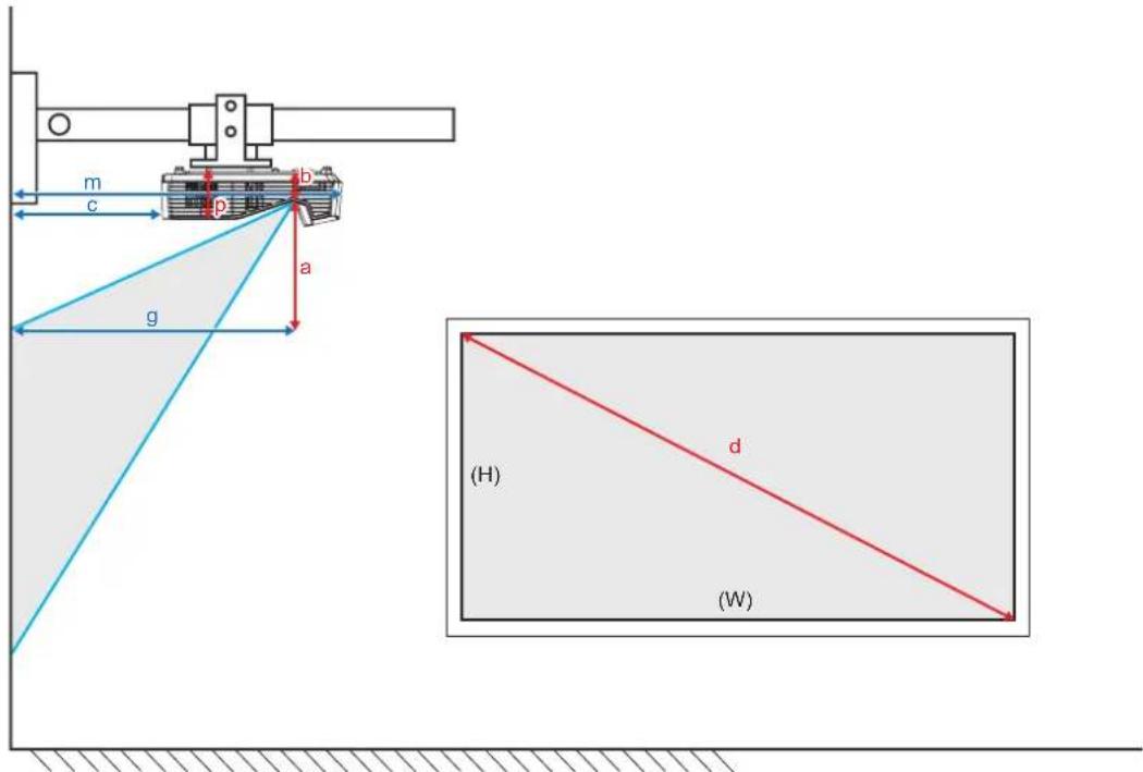 OPTOMA EH340UST - INFORMATIONS SUPPLÉMENTAIRES - 1