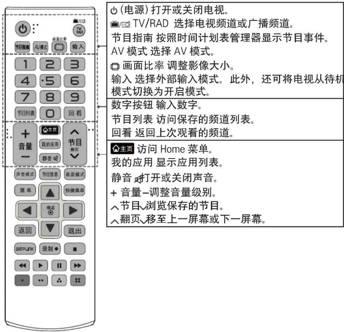 LG 49UB8250 - 遥控器 - 3
