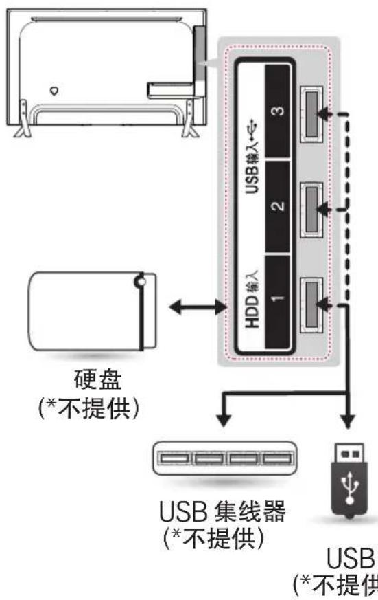 LG 49UB8250 - USB 连接 - 1