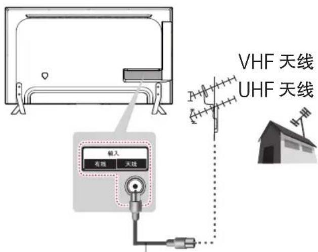 LG 49UB8250 - 连接到天线或有线端口 - 1