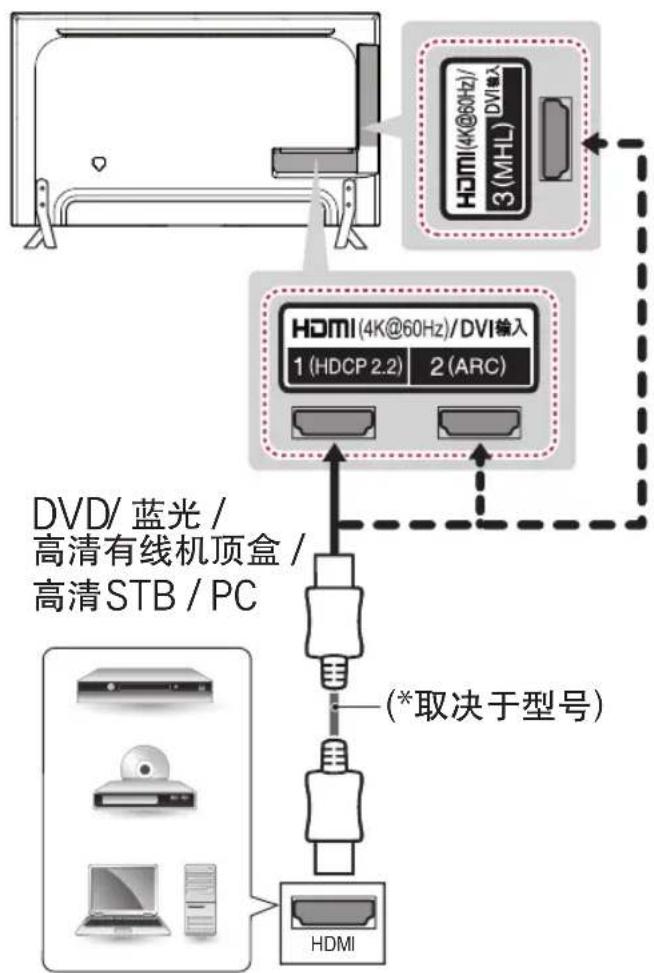 LG 49UB8250 - HDMI 连接 - 1