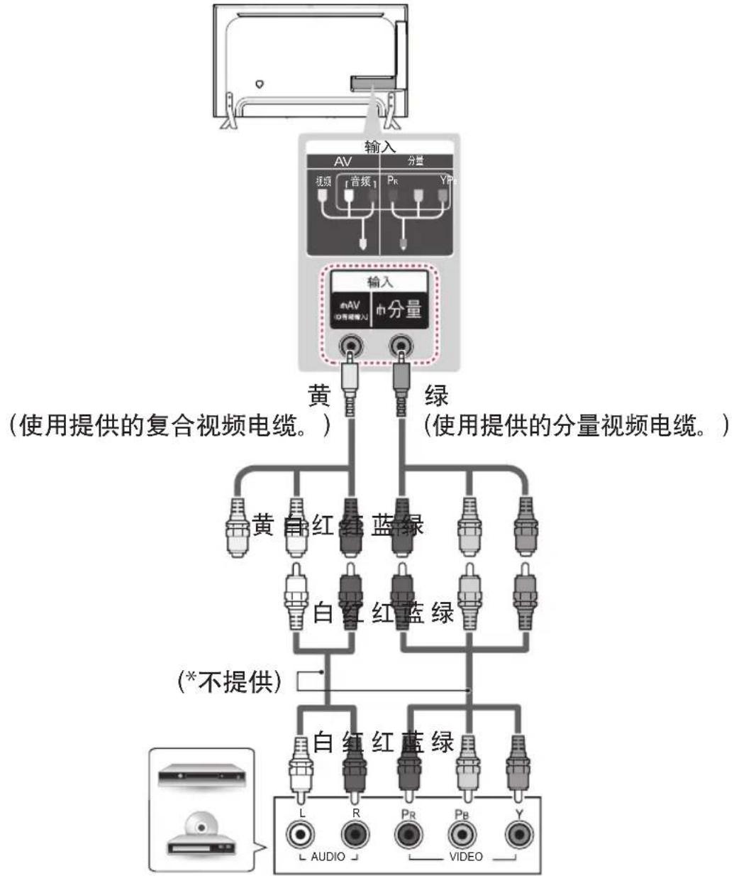 LG 49UB8250 - 分量连接 - 1