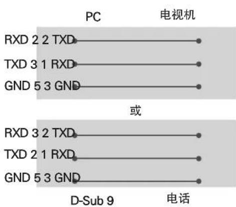 LG 49UB8250 - 3线配置（非标准） - 1
