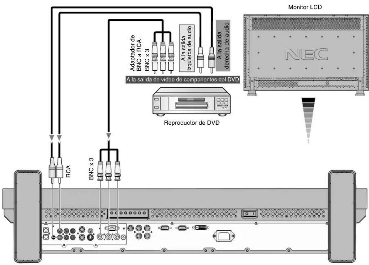 NEC MultiSync LCD3210 - Conecte el monitor LCD a un reproductor de DVD - 1