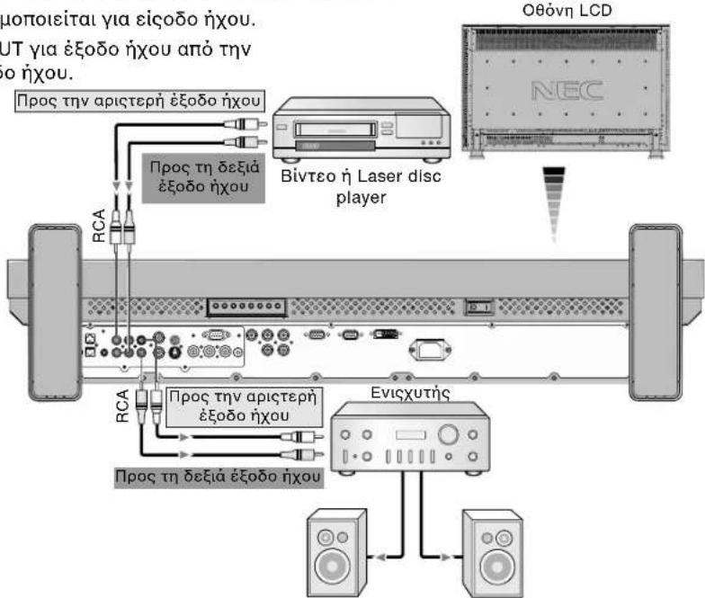 NEC MultiSync LCD3210 - Σύνδεση της Οθόνης LCD σε Στερεοφωνικό Ενισχυτή - 1