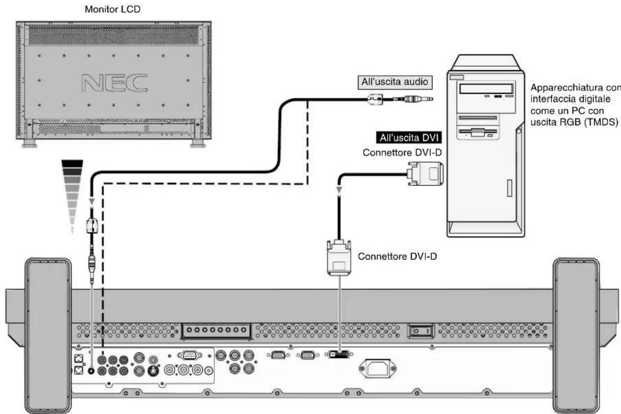NEC MultiSync LCD3210 - Collegamento del monitor LCD con un computer con uscita digitale - 1