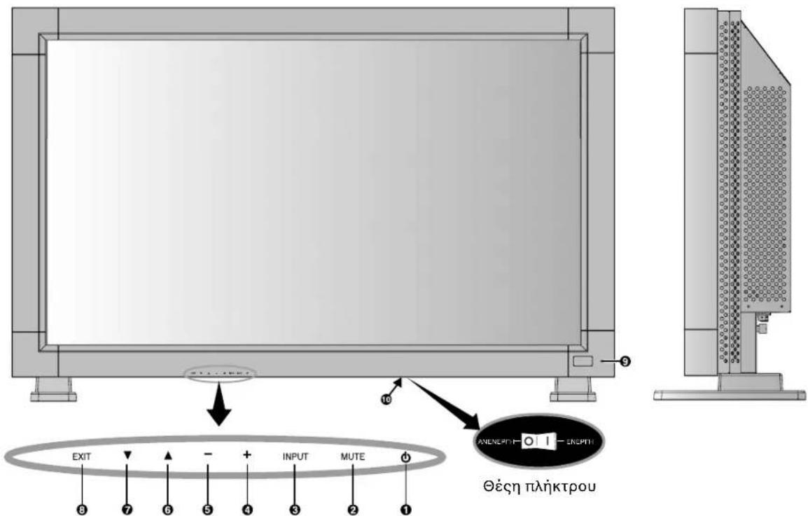 NEC MultiSync LCD3210 - Ονομασία και Λειτουργίες Εξαρτημάτων - 1