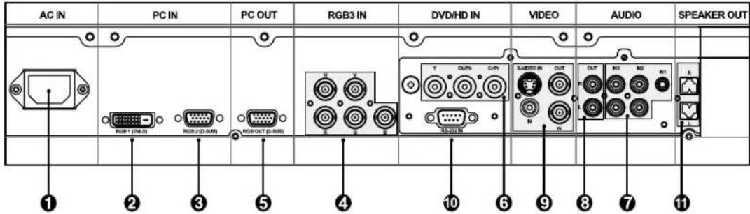 NEC MultiSync LCD3210 - Pannello posteriore - 2