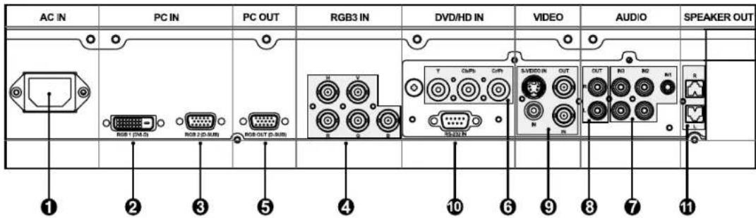 NEC MultiSync LCD3210 - Terminal Paneli - 2
