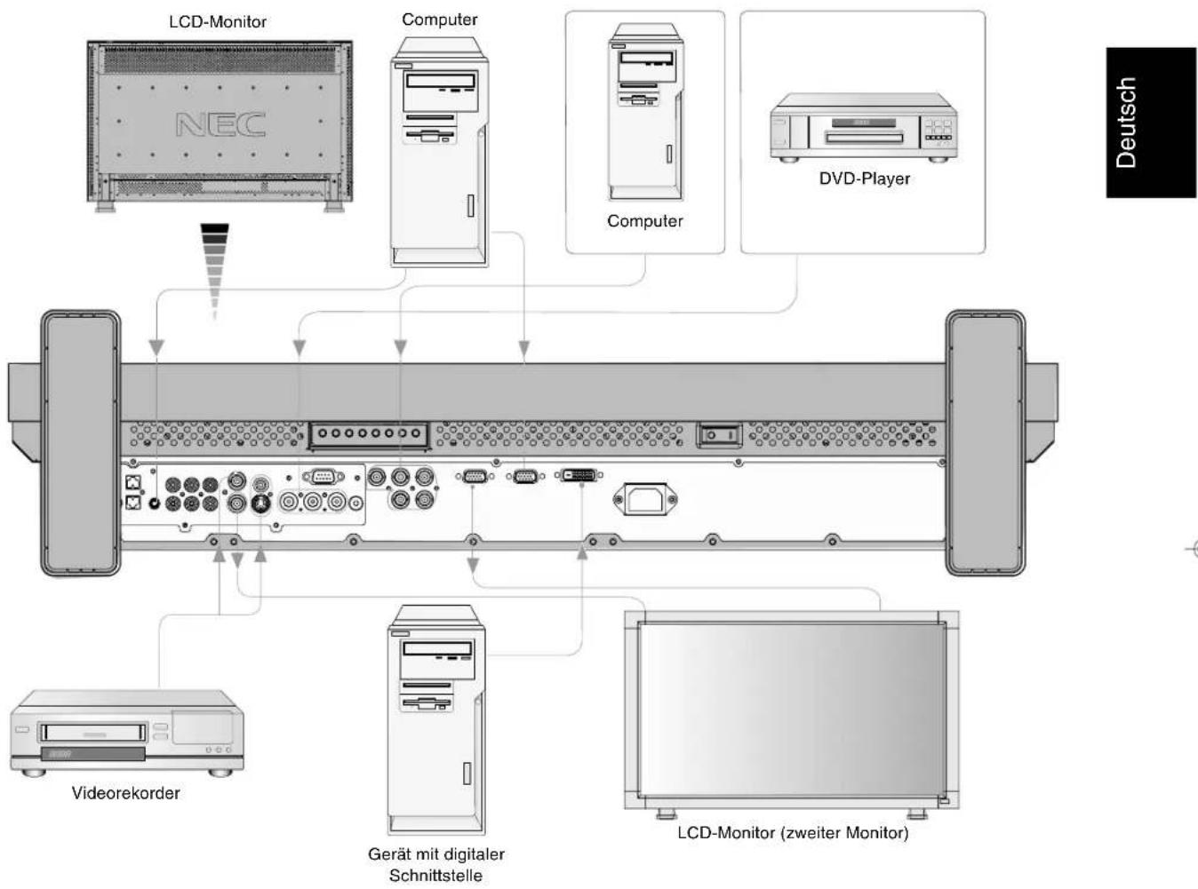 NEC MultiSync LCD3210 - Bevor Sie Geräte anschließen: - 1