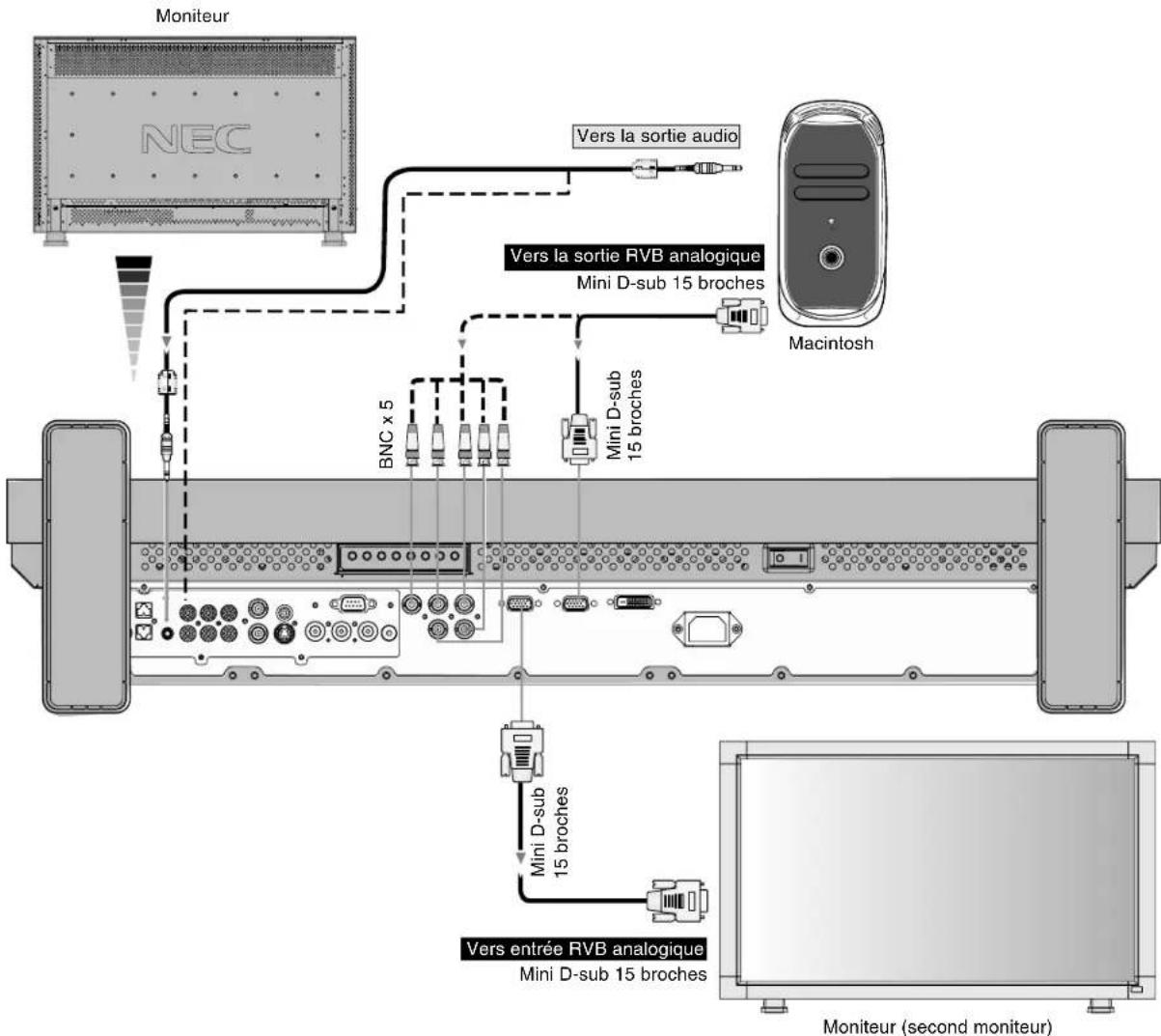 NEC MultiSync LCD3210 - Connexion du moniteur au Macintosh - 1