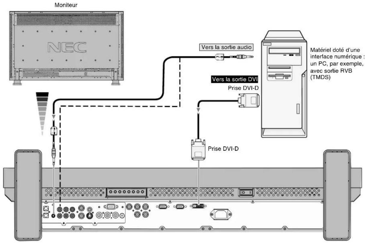 NEC MultiSync LCD3210 - Connexion du moniteur à un ordinateur équipé d'une sortie numérique - 1