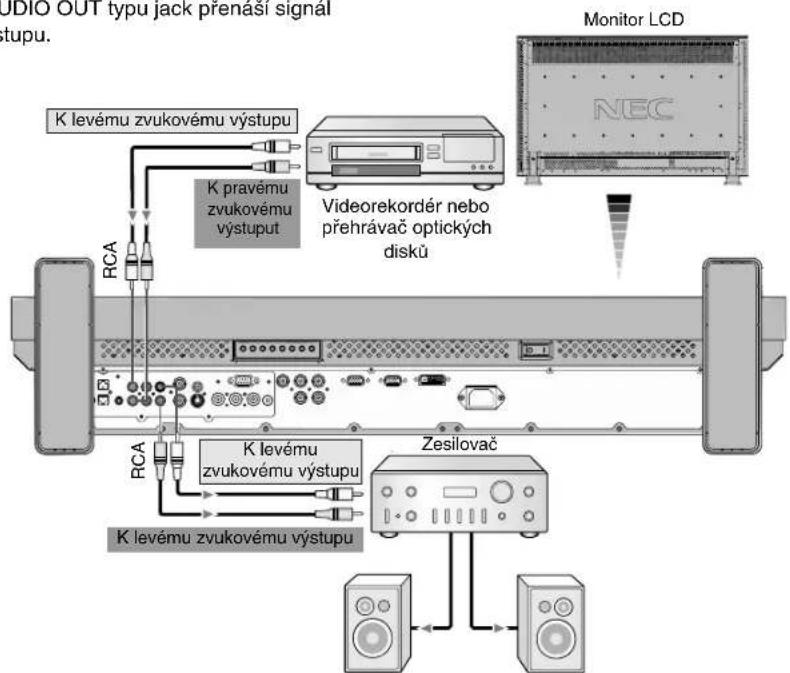 NEC MultiSync LCD3210 - Připojení monitoru LCD ke stereofonnímu zesilovači - 1
