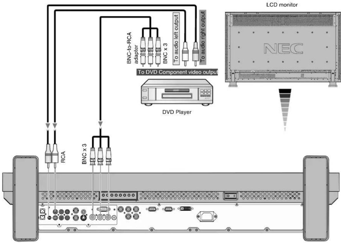 NEC MultiSync LCD3210 - Connect the LCD Monitor to a DVD Player - 1