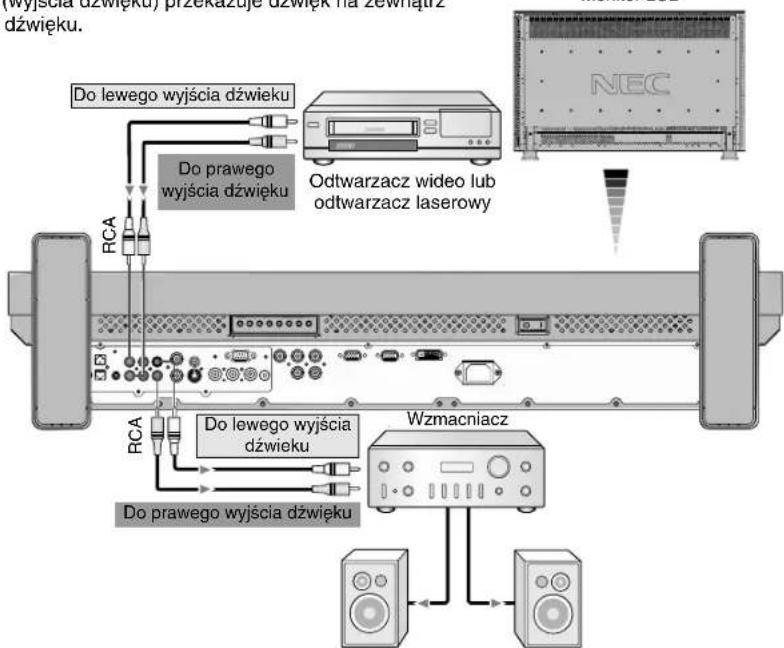 NEC MultiSync LCD3210 - Podłącz monitor LCD do wzmacniacza stereofonicznego - 1