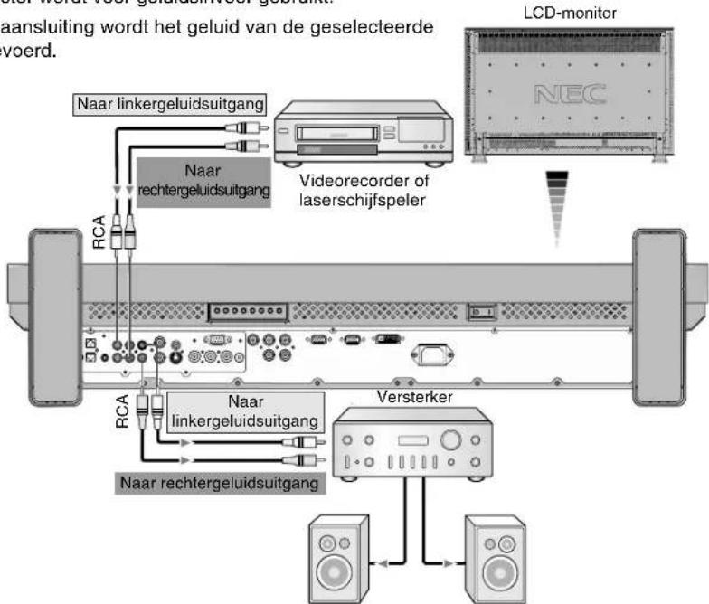 NEC MultiSync LCD3210 - De LCD-monitor aansluiten op een hifi-versterker - 1