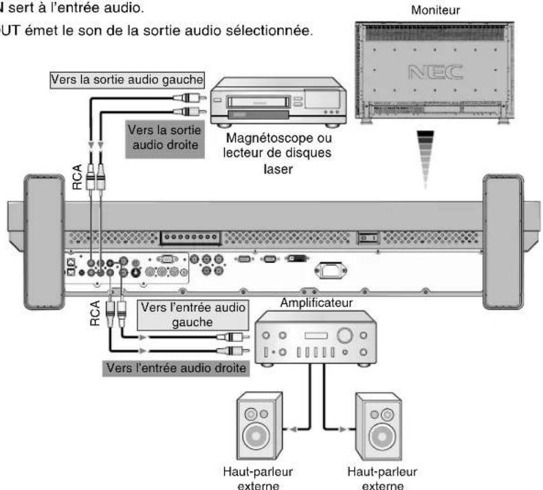 NEC MultiSync LCD3210 - Connexion du moniteur à un amplificateur stéréo - 1