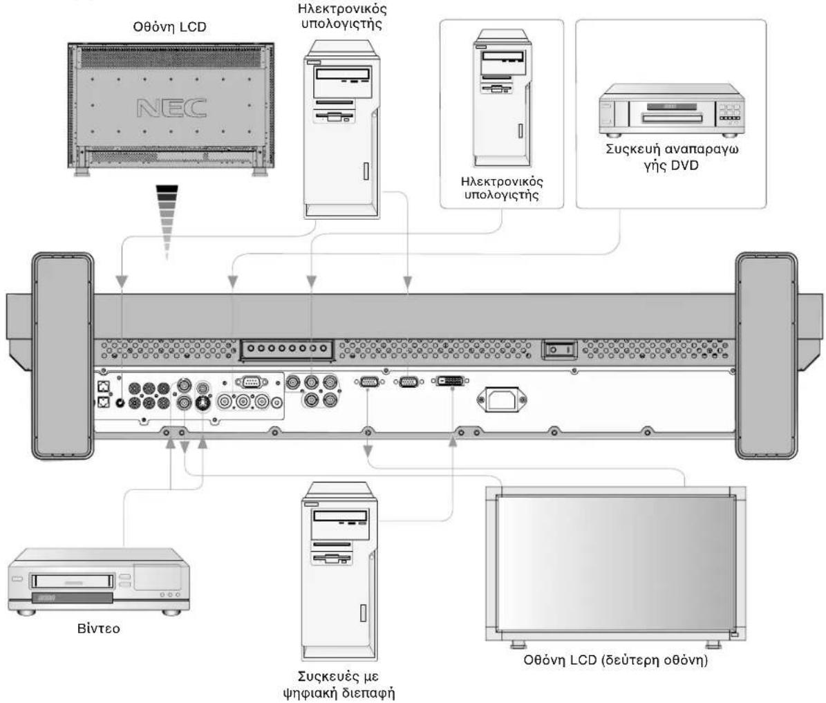 NEC MultiSync LCD3210 - Πριν οποιαδήποτε σύνδεση: - 1