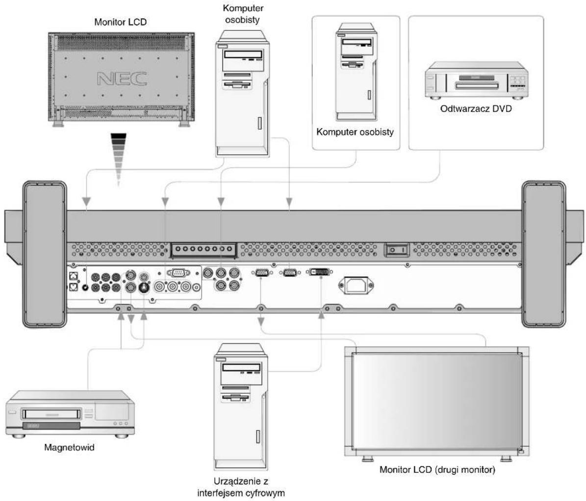 NEC MultiSync LCD3210 - Przed dokonaniem podłączeń: - 1
