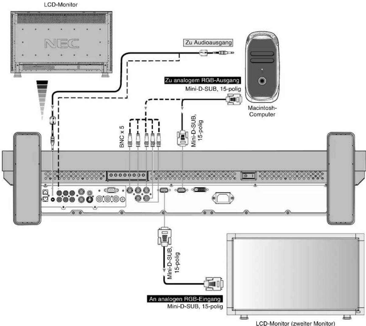 NEC MultiSync LCD3210 - Anschluss des LCD-Monitors an einen Macintosh-Computer - 1