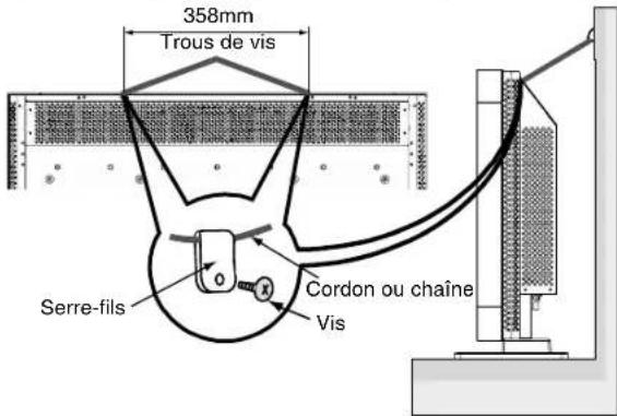 NEC MultiSync LCD3210 - Eviter les chutes - 1