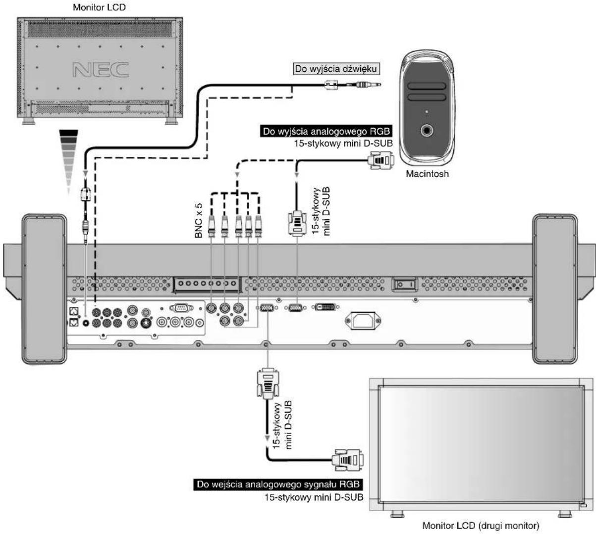 NEC MultiSync LCD3210 - Podłącz monitor LCD do komputera Macintosh - 1