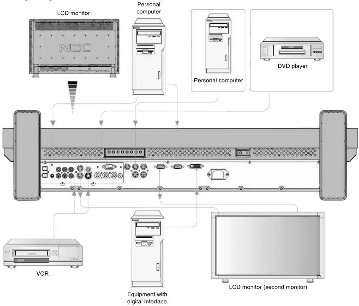 NEC MultiSync LCD3210 - Before making connections: - 1