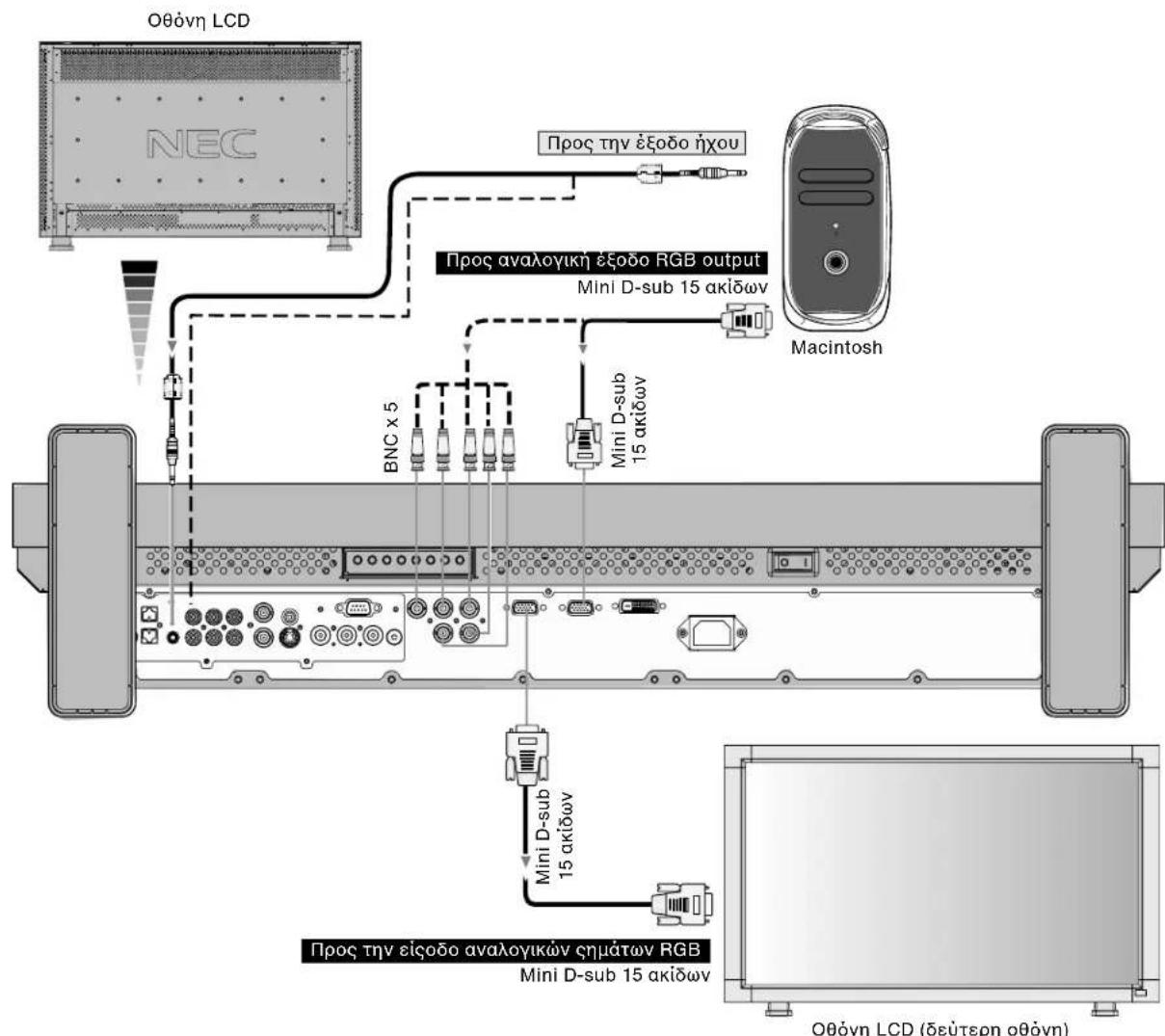 NEC MultiSync LCD3210 - Σύνδεση της Οθόνης LCD σε Macintosh - 1