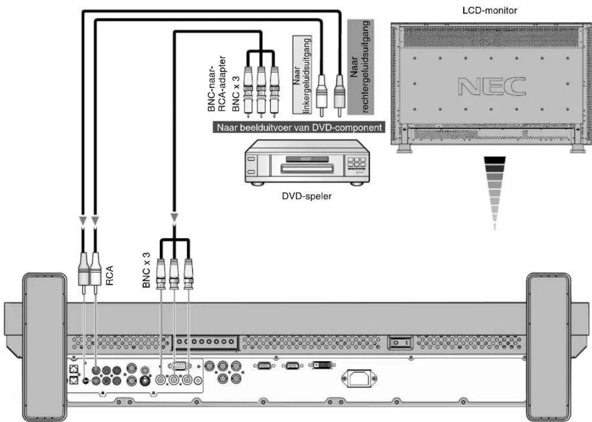 NEC MultiSync LCD3210 - De LCD-monitor aansluiten op een DVD-speler - 1