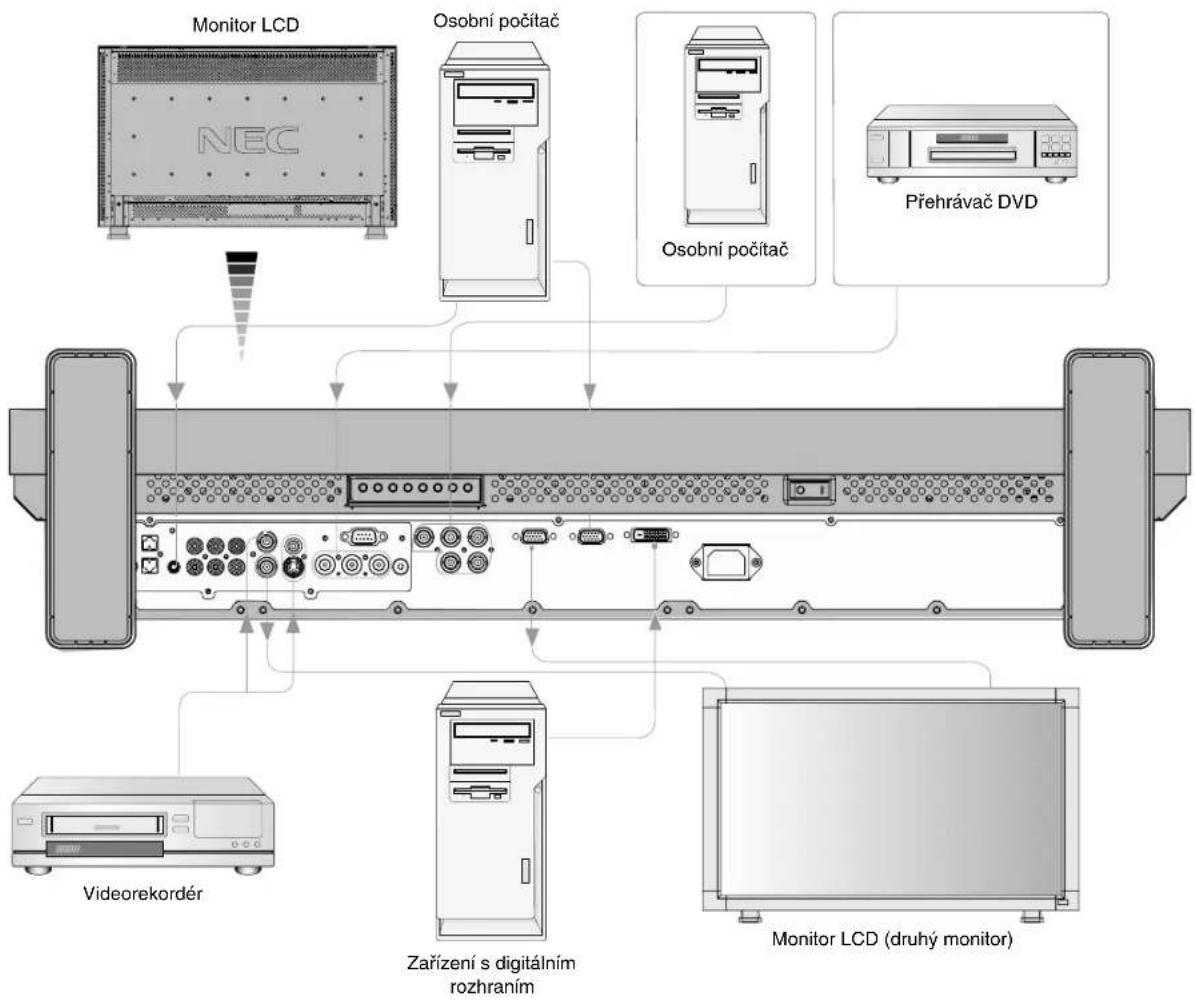 NEC MultiSync LCD3210 - Před připojením: - 1