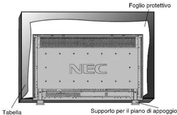 NEC MultiSync LCD3210 - Porre il monitor con lo schermo verso il basso - 1