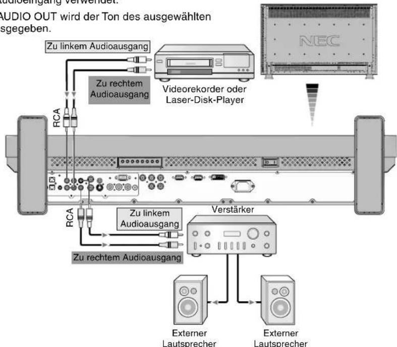 NEC MultiSync LCD3210 - Anschluss des LCD-Monitors an einen Stereoverstärker - 1