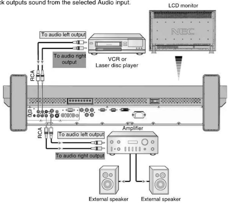 NEC MultiSync LCD3210 - Connect the LCD Monitor to a Stereo Amplifier - 1