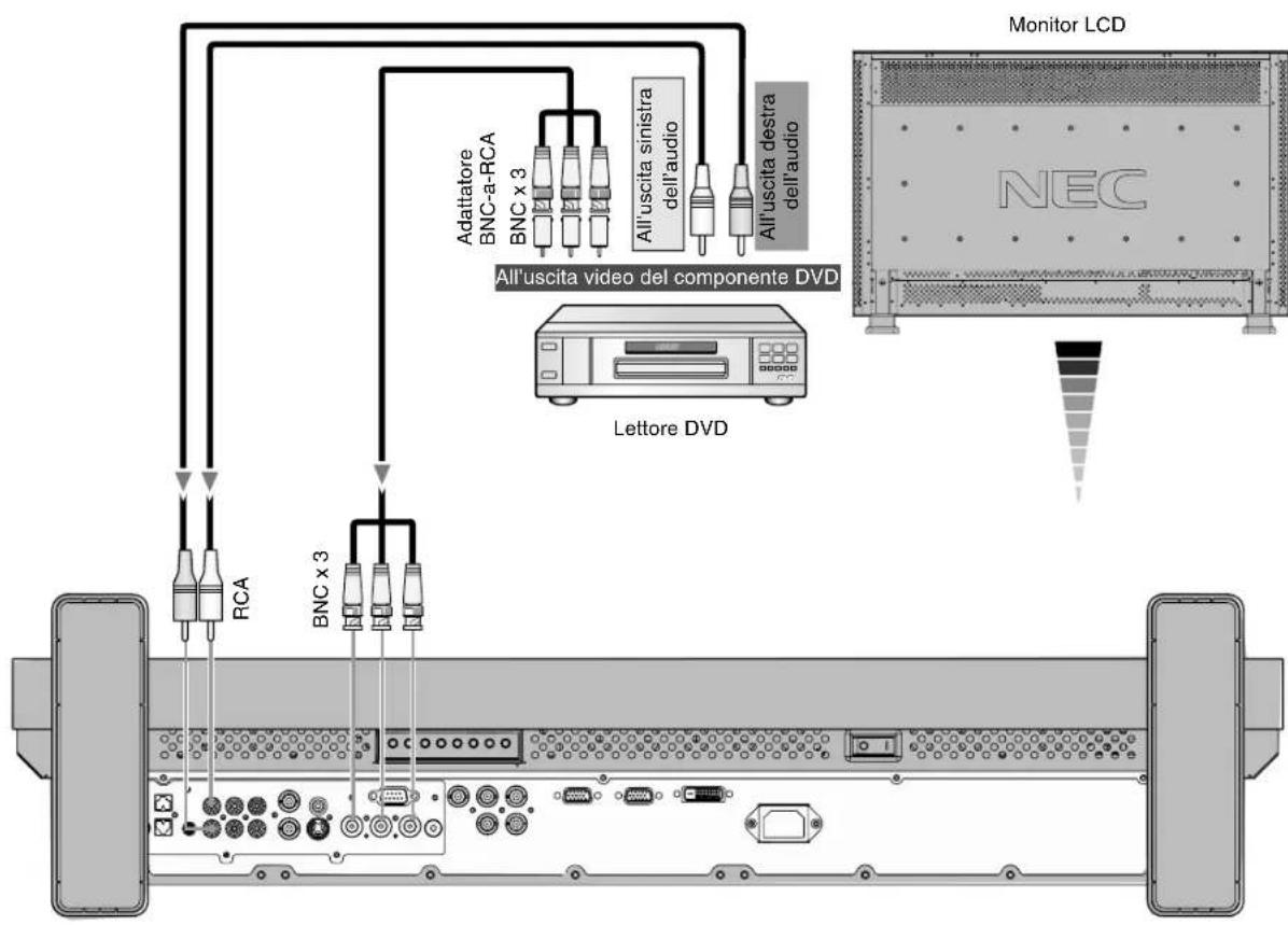 NEC MultiSync LCD3210 - Collegamento del monitor LCD al lettore DVD - 1