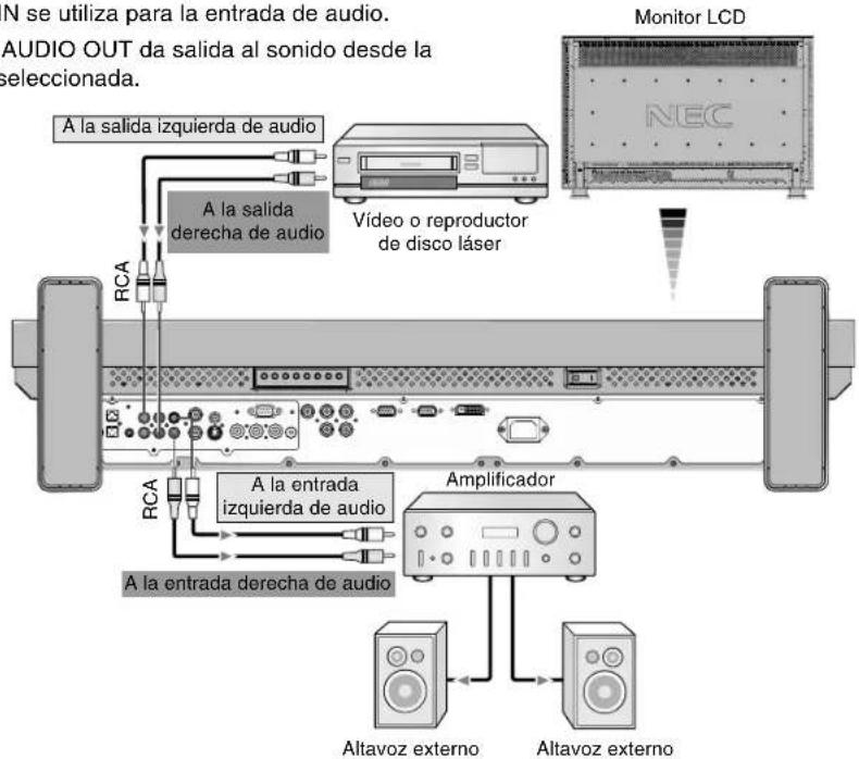 NEC MultiSync LCD3210 - Conecte el monitor LCD a un amplificador estéreo - 1