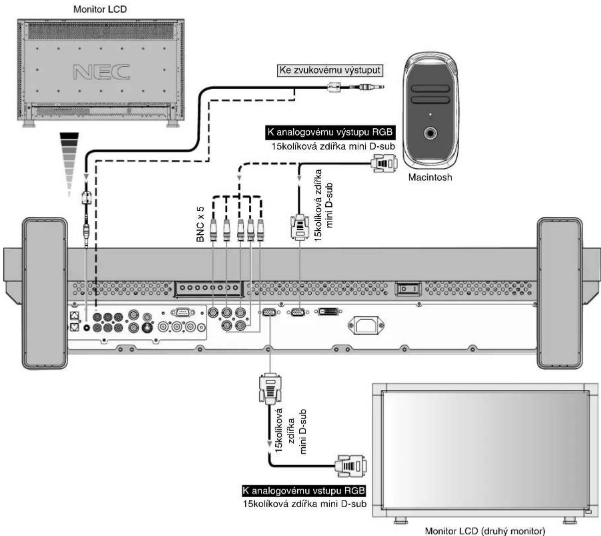 NEC MultiSync LCD3210 - Připojení monitoru LCD k počítači Macintosh - 1