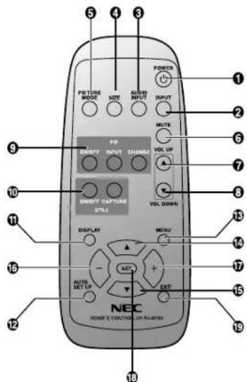NEC MultiSync LCD3210 - Ασύρματο Τηλεχειριστήριο - 1