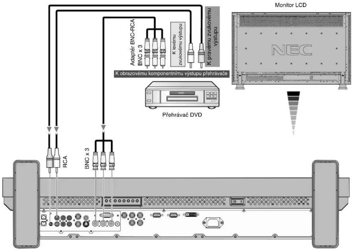 NEC MultiSync LCD3210 - Připojení monitoru LCD k přehrávači DVD - 2