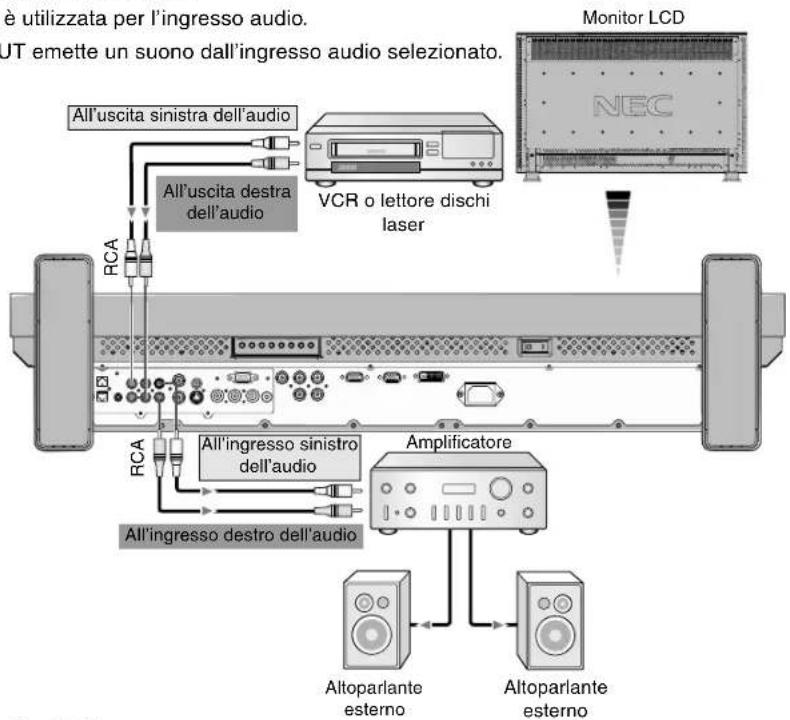 NEC MultiSync LCD3210 - Collegamento del monitor LCD all'amplificatore Stereo - 1