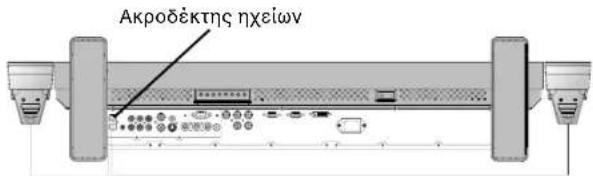 NEC MultiSync LCD3210 - Prevence pádu - 4