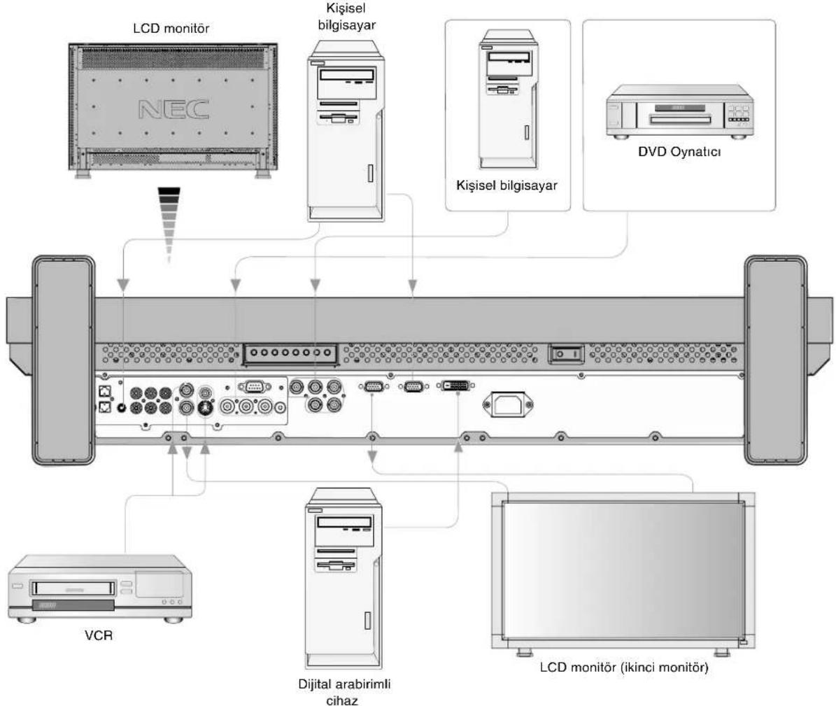 NEC MultiSync LCD3210 - Bağlantıları yapmadan önce: - 1