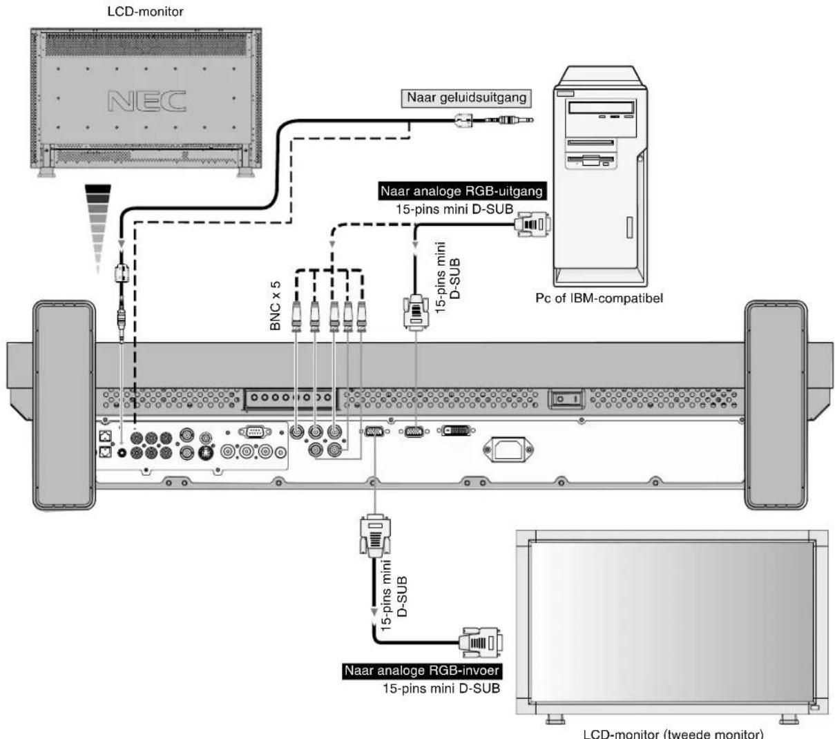 NEC MultiSync LCD3210 - De LCD-monitor aansluiten op een personal computer - 1