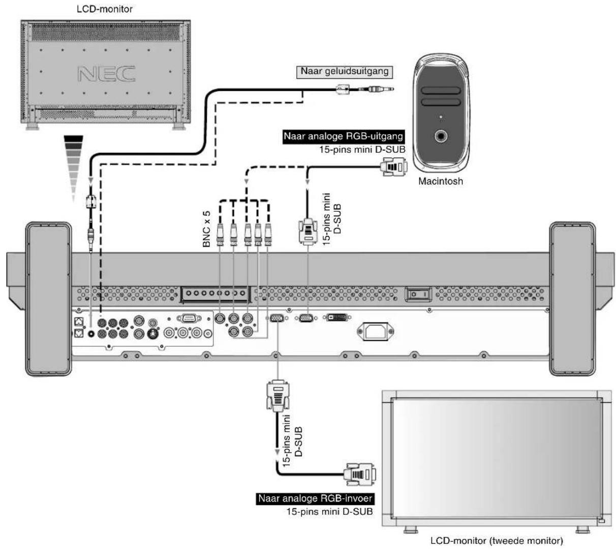 NEC MultiSync LCD3210 - De LCD-monitor aansluiten op de Macintosh - 1